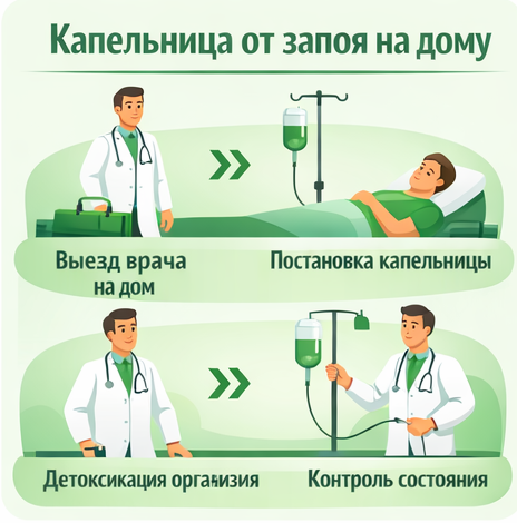 капельница от запоя в Ульяновске в клинике Санати